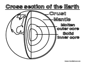Cross Section of Planet Earth